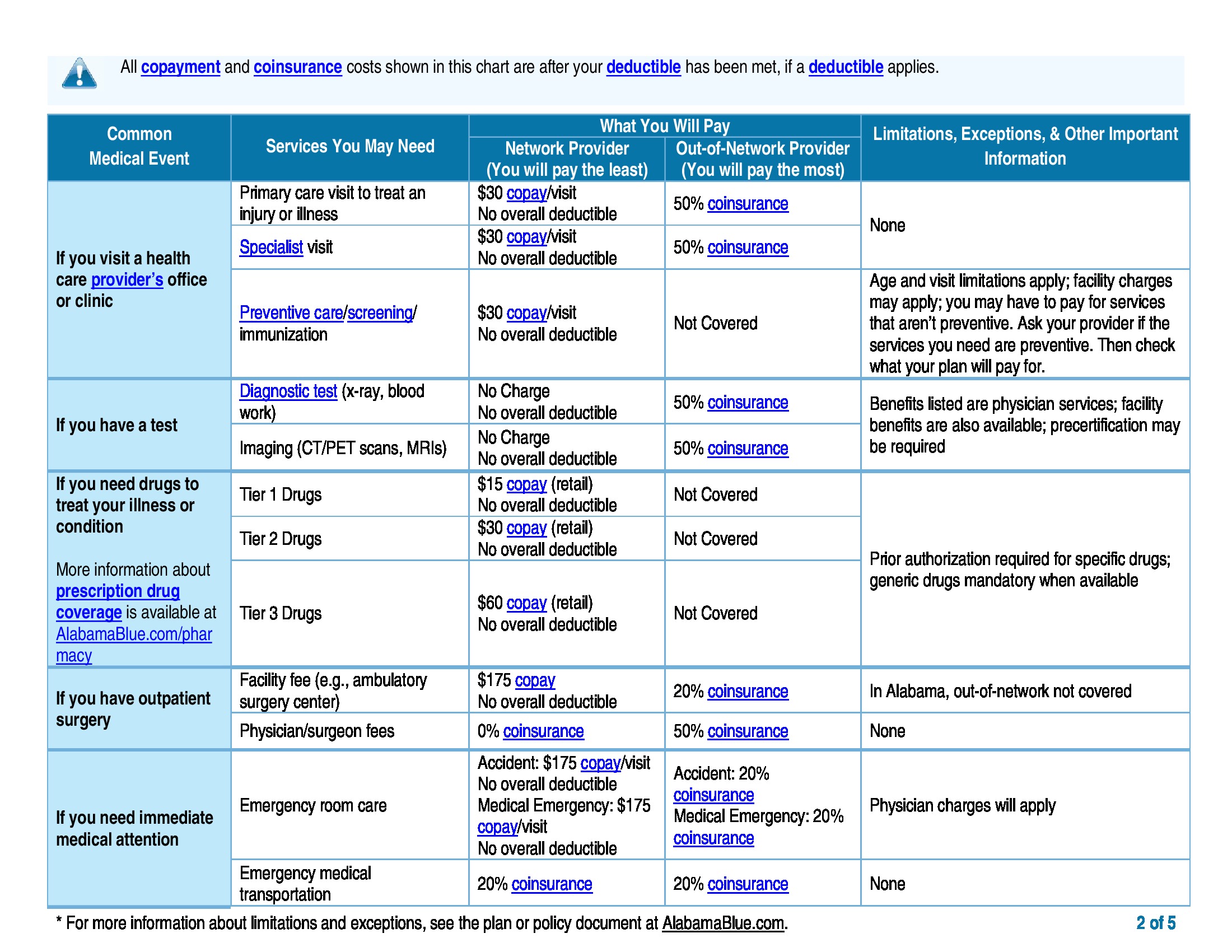 /docs/files/BCBS 2018 Medical Summary Benefits(1525190221)[1].jpg